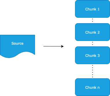 Lazy Text Rendering for large texts in SwiftUI Long Text Chunking